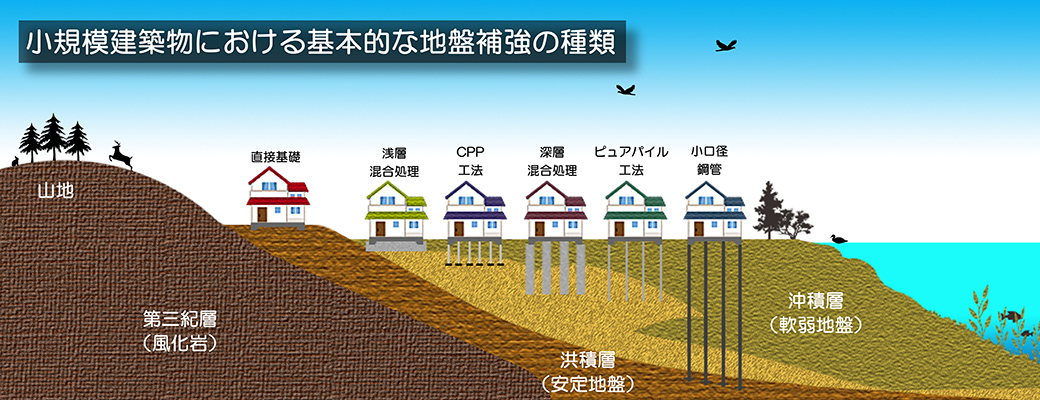 地盤改良 地盤調査 地盤改良など地盤のことなら金城重機株式会社へ